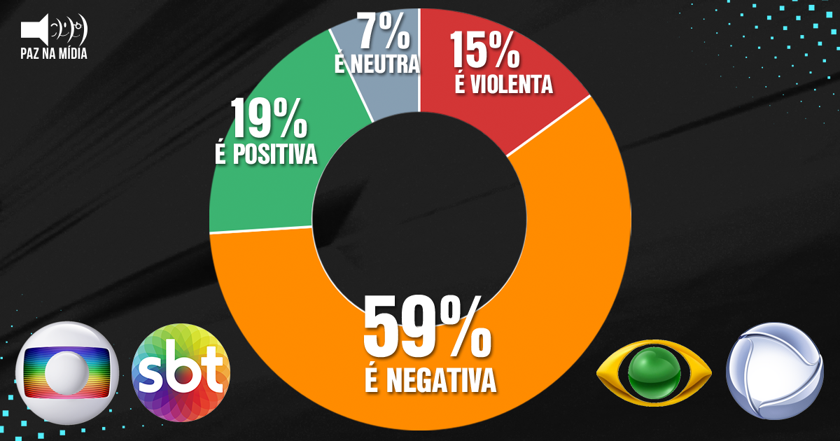 2020 Medo Do Tempo